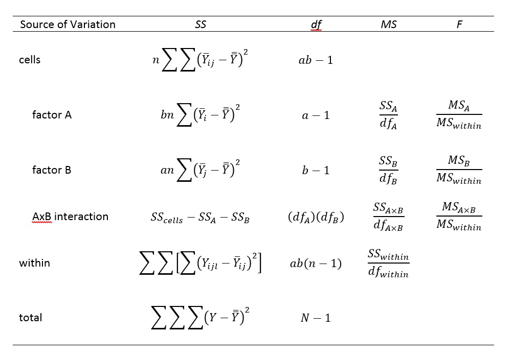 One Two Way Anova Calculator Formulas Example - vrogue.co