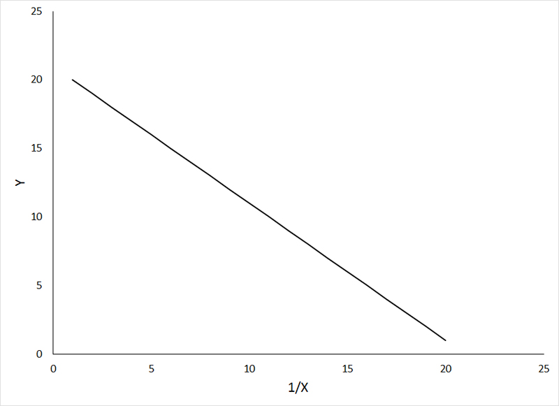 Animation Graphs