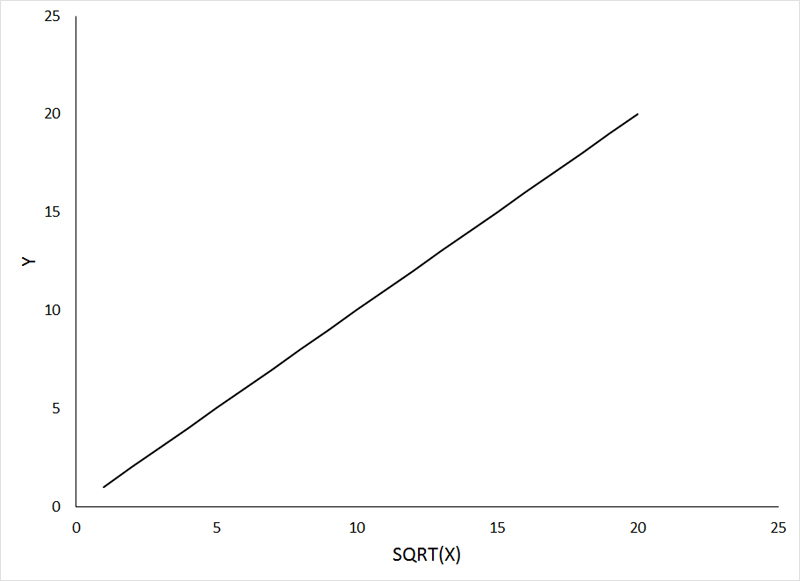 Animation Graphs